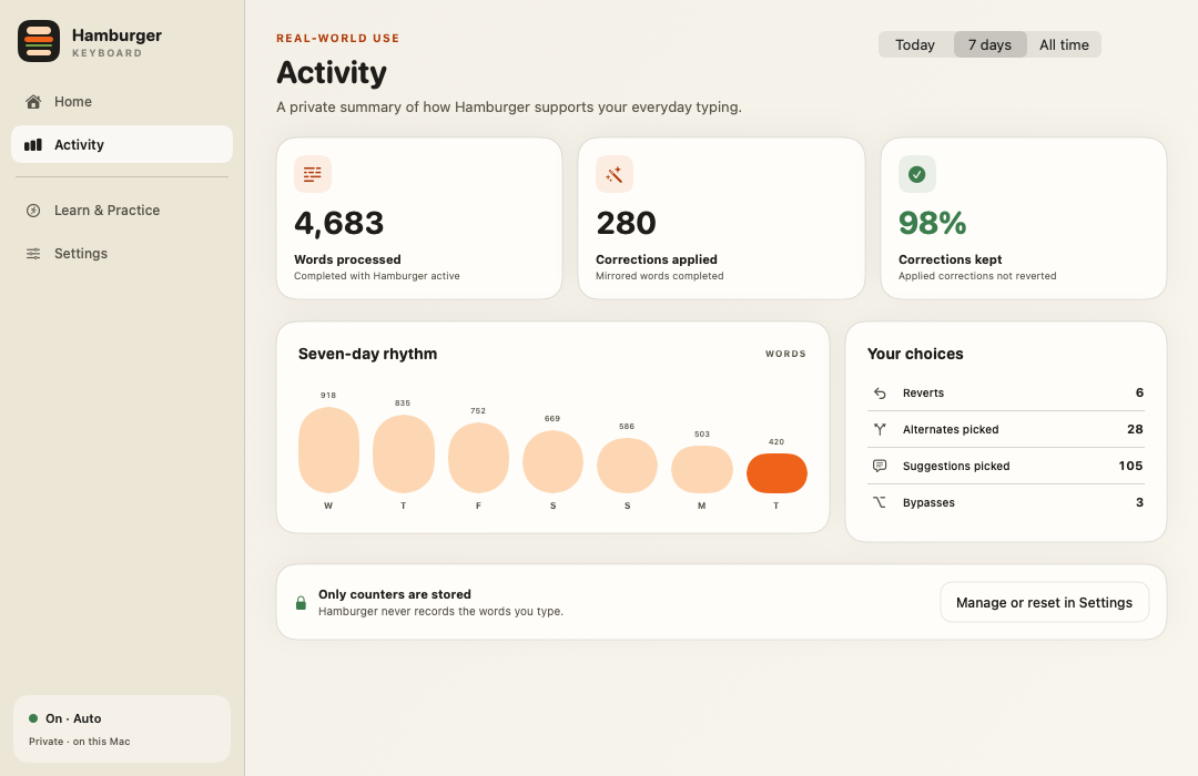 Hamburger Keyboard Activity showing count-only typing statistics and an on-device privacy notice